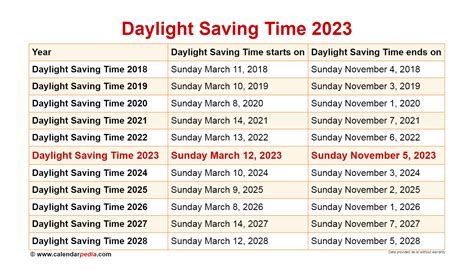 what time is the time change 2023